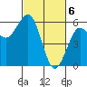 Tide chart for Fields Landing, Humboldt Bay, California on 2024/03/6