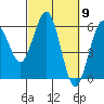 Tide chart for Fields Landing, Humboldt Bay, California on 2024/03/9