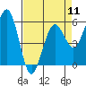 Tide chart for Fields Landing, Humboldt Bay, California on 2024/04/11