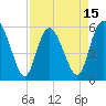Tide chart for Fields Point, South Carolina on 2025/04/15