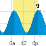 Tide chart for Fields Point, South Carolina on 2025/04/9