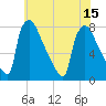 Tide chart for Fieldsboro, New Jersey on 2025/07/15