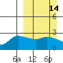 Tide chart for Sequam Island, Finch Cove, Alaska on 2021/03/14