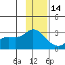 Tide chart for Sequam Island, Finch Cove, Alaska on 2021/12/14