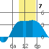 Tide chart for Sequam Island, Finch Cove, Alaska on 2021/12/7