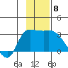 Tide chart for Sequam Island, Finch Cove, Alaska on 2021/12/8