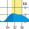 Tide chart for Sequam Island, Finch Cove, Alaska on 2023/01/11