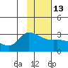 Tide chart for Sequam Island, Finch Cove, Alaska on 2023/01/13