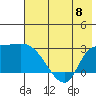 Tide chart for Sequam Island, Finch Cove, Alaska on 2023/06/8