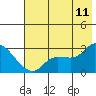 Tide chart for Sequam Island, Finch Cove, Alaska on 2023/07/11