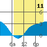 Tide chart for Sequam Island, Finch Cove, Alaska on 2023/08/11