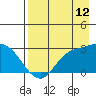 Tide chart for Sequam Island, Finch Cove, Alaska on 2023/08/12