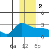 Tide chart for Sequam Island, Finch Cove, Alaska on 2024/01/2