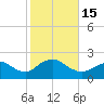 Tide chart for Fire Island USCG Station, Great South Bay, New York on 2022/10/15