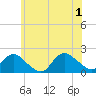 Tide chart for Fire Island USCG Station, Great South Bay, New York on 2024/06/1