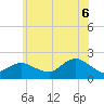 Tide chart for Fire Island USCG Station, New York on 2025/07/6