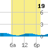 Tide chart for Fire Island Light, New York on 2025/05/19