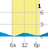 Tide chart for Fire Island Light, New York on 2025/05/1