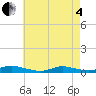 Tide chart for Fire Island Light, New York on 2025/05/4