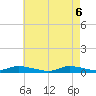 Tide chart for Fire Island Light, New York on 2025/05/6