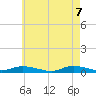 Tide chart for Fire Island Light, New York on 2025/05/7