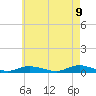 Tide chart for Fire Island Light, New York on 2025/05/9