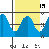 Tide chart for Point Arena, California on 2021/03/15