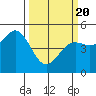 Tide chart for Point Arena, California on 2021/03/20