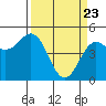 Tide chart for Point Arena, California on 2021/03/23