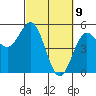 Tide chart for Point Arena, California on 2021/03/9