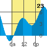 Tide chart for Point Arena, California on 2021/06/23