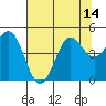 Tide chart for Point Arena, California on 2021/07/14