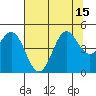 Tide chart for Point Arena, California on 2021/07/15