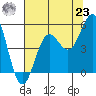 Tide chart for Point Arena, California on 2021/07/23