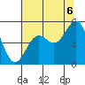 Tide chart for Point Arena, California on 2021/07/6