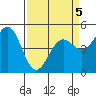 Tide chart for Point Arena, California on 2022/04/5