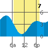 Tide chart for Point Arena, California on 2022/04/7