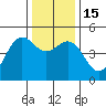 Tide chart for Point Arena, California on 2022/12/15