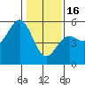 Tide chart for Point Arena, California on 2023/01/16