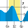 Tide chart for Point Arena, California on 2023/01/7