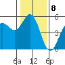 Tide chart for Point Arena, California on 2023/01/8