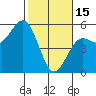 Tide chart for Point Arena, California on 2023/02/15