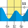 Tide chart for Arena Cove, California on 2023/03/11