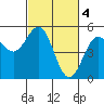 Tide chart for Arena Cove, California on 2023/03/4