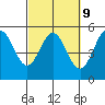 Tide chart for Arena Cove, California on 2023/03/9