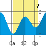 Tide chart for Point Arena, California on 2023/04/7