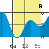 Tide chart for Point Arena, California on 2023/04/9