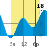 Tide chart for Point Arena, California on 2023/05/18