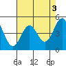 Tide chart for Point Arena, California on 2023/05/3