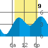Tide chart for Point Arena, California on 2023/10/9